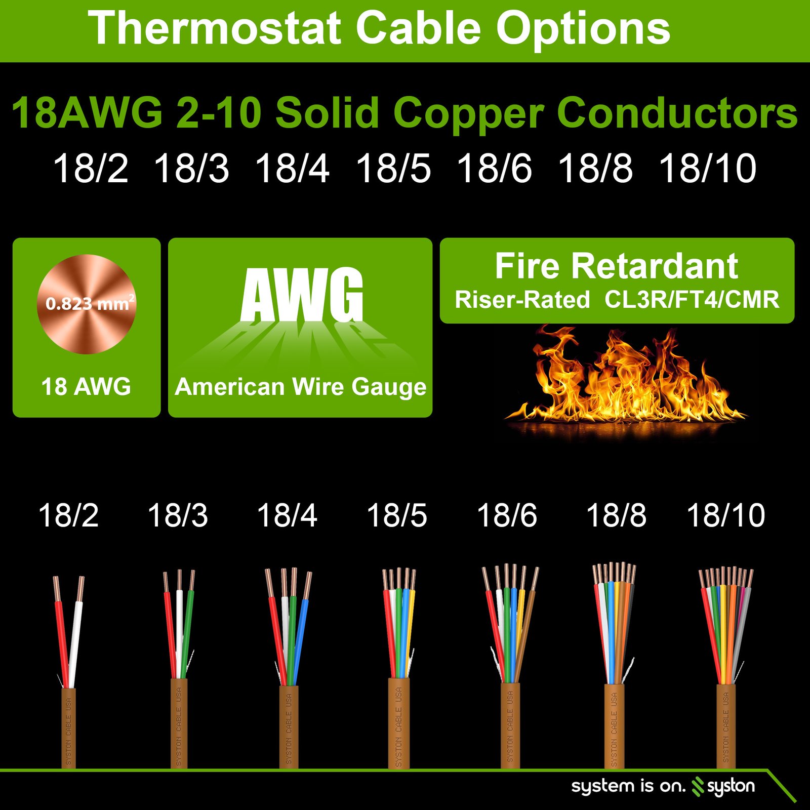 EZ-Pull Premium 18/2 Thermostat Wire (LVT)<br/><br/>18 AWG, 2 Conductors, Solid Copper<br/>Riser Rated - CMR, CL3R, FT4, Sunlight Resistant - Image 3