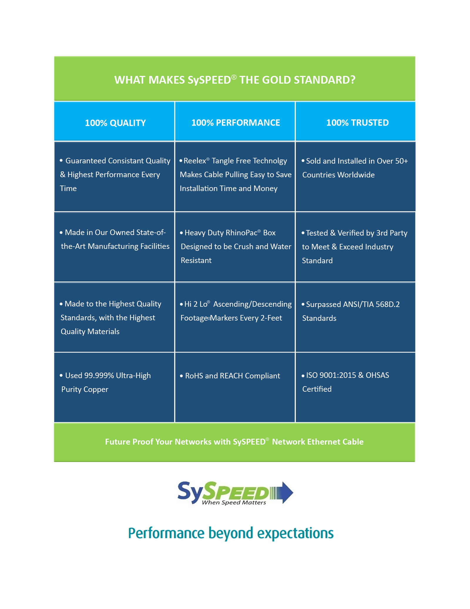 SySPEED Premium Cat 6 Ethernet Cable<br/><br/>Unshielded Twisted Pair (UTP) 4 Pair 23 AWG<br/>Riser Rated - CMR, FT4, Sunlight Resistant - Image 3