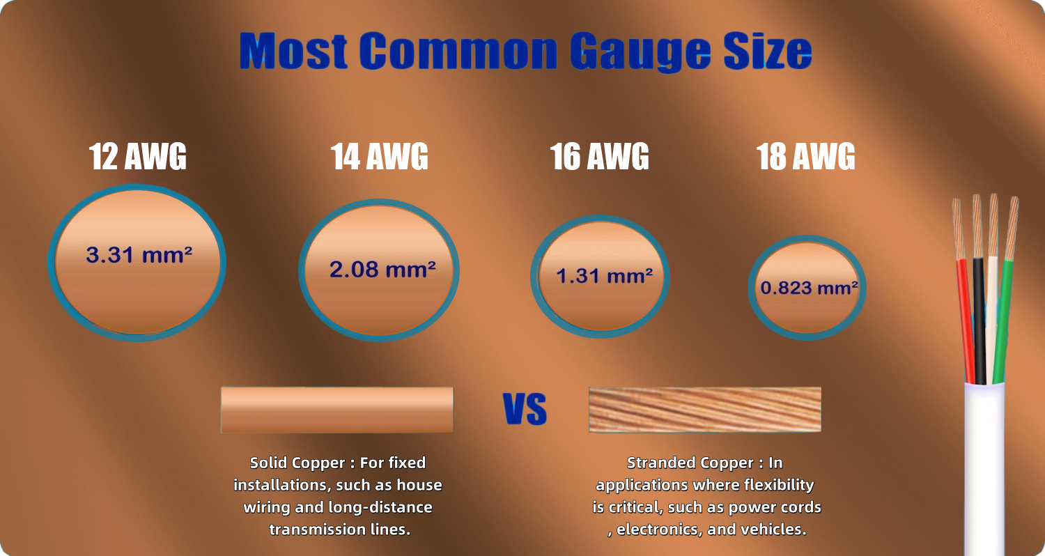 Wire Size
