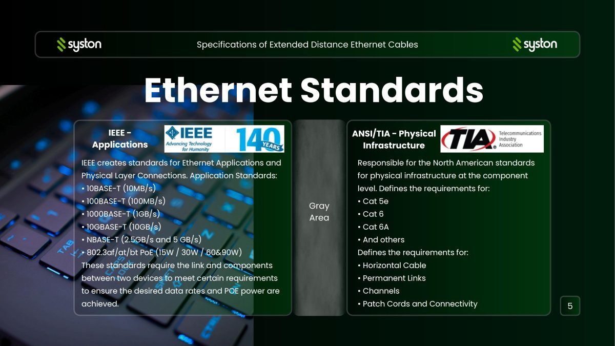 Ethernet Standards
