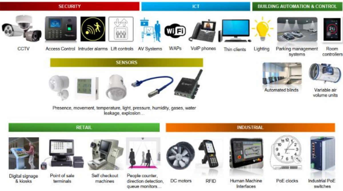 Power over Ethernet (PoE)